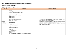 第3回 羽村市まち・ひと・しごと創生計画懇談会 グループディスカッション