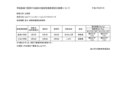 学校給食で使用する食材の放射性物質測定の結果