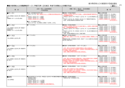 資料1_綾川町将来人口の展望検討資料(703KBytes)
