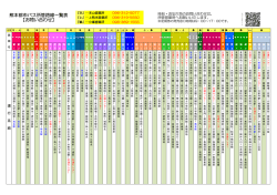 所管路線バス一覧表 [PDF:111KB]