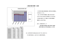 上場会社数の推移（全国）