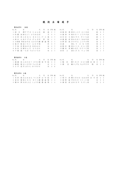 競技出場選手