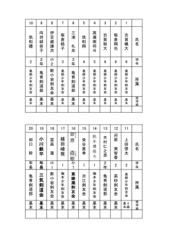 菅 原 直 樹
