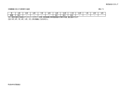 株式会社ケミクレア ③集塵機に流入する燃焼ガス温度