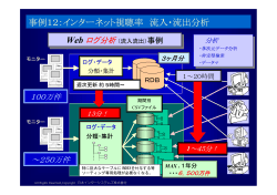 インターネット視聴率 流入・流出分析