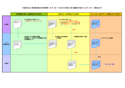 大阪府流入車規制適合車等標章（ステッカー）の交付手続に係る書類