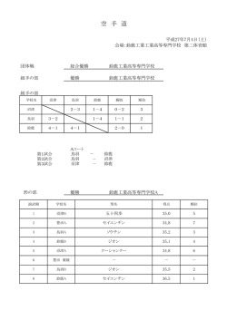 試合結果 - 鈴鹿工業高等専門学校