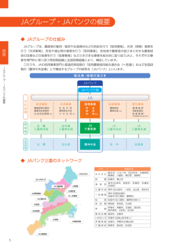 JAグループ・JAバンクの概要