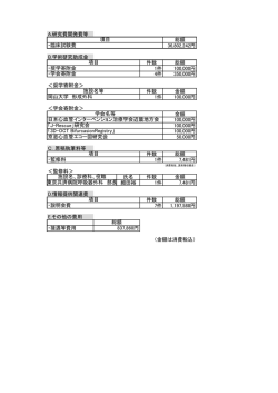 A.研究費開発費等 総額 36,802,242円 B.学術研究助成金 件数 総額 1