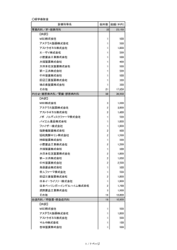 奨学寄附金 総件数 総額（千円） 胃腸内科／肝・胆膵内科 32 23,150