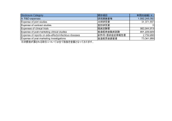 Disclosure Category 開示項目 年間の総額（￥） A: R&D expenses