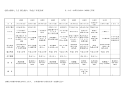 北野13期歩こう会「平成27年度計画書」