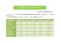 群馬地区出張試験の結果 - 群馬労働基準協会連合会