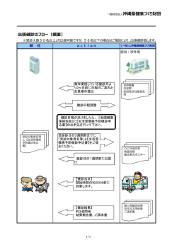 出張健診フローチャート - 一般財団法人 沖縄県健康づくり財団