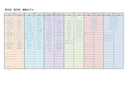 薬学科（PDF:118KB