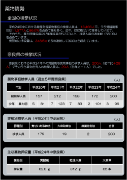 薬物情勢 - 奈良県警察