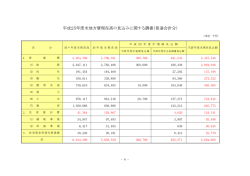 H25 地方債調書