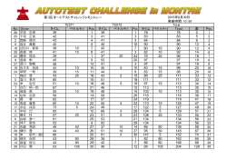 8月30日開催のオートテストチャレンジinモントレーの成績表を掲載しま