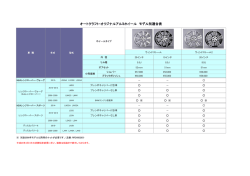 ホイールの適合表 - オートクラフト
