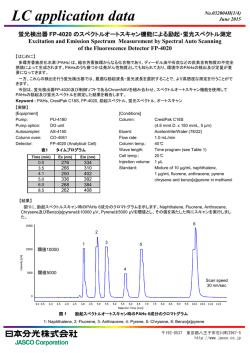 蛍光検出器FP-4020のスペクトルオートスキャン機能による励起・蛍光
