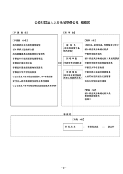 公益財団法人大谷地域整備公社 組織図