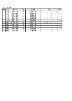 草野 耕太 尚志学園 三浦 翔 尚志学園 大森 光明 函館大谷 帯広三条