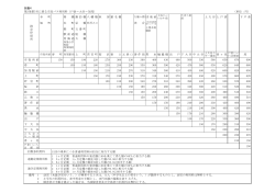 別表4 第3条第5号に係る市民バス利用料（戸倉～大谷～加茂