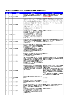 調達仕様書等に係る質問及び回答 項番