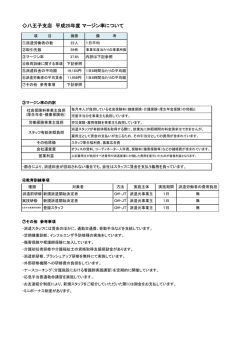 八王子支店 平成25年度 マージン率について