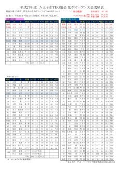 平成27年夏季オープン成績表(`27.07.24)