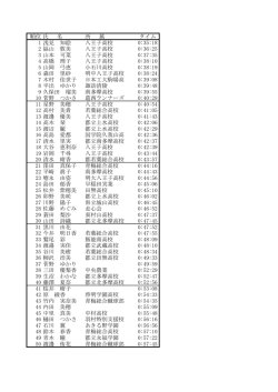順位 氏 名 所 属 タイム 1 浅見 知絵 八王子高校 0:35:18 2 福山 敦美
