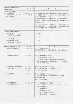 「教育方法の実践例・作成した教科書・教材等」はこちら（PDF