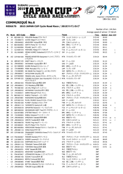 RESULTS 2015 JAPAN CUP Cycle Road Race / 2015ジャパンカップ