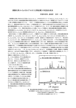 Intensity (arb . units) 2&theta; (degree)