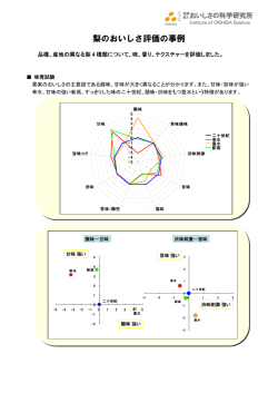 梨のおいしさ評価の事例 - おいしさの科学研究所
