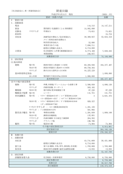 財産目録