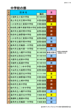 中学校の部