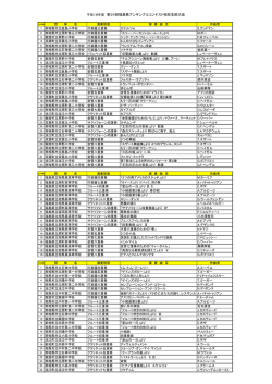 プログラム - 福島県吹奏楽連盟相双支部