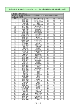 東日本ミッドアマ選手権B地区決勝男子部門1日目成績を掲載しました。