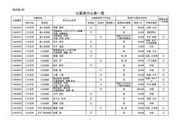 公募者の公表一覧