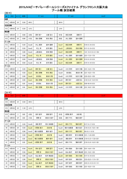 プール戦試合結果
