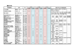 整形外科