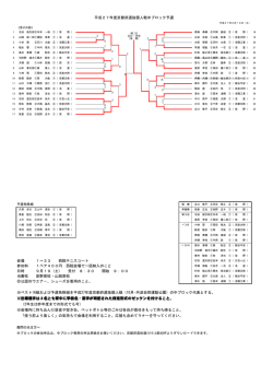平成27年度京都府選抜個人戦中ブロック予選 ※ベスト16組および予選