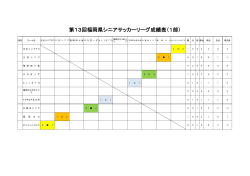 第13回福岡県シニアサッカーリーグ成績表（1部）