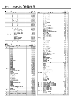 校地及び校舎面積 - 学校法人立命館