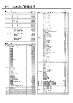 校地及び校舎面積 - 学校法人立命館