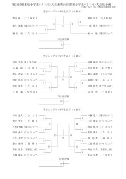 第33回栃木県小学生ﾊﾞﾄﾞﾐﾝﾄﾝ大会兼第10回関東小学生ﾊﾞﾄﾞﾐﾝﾄﾝ大会県