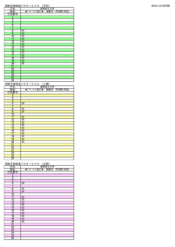 西鉄天神高速バスターミナル (平日) 2015/12/01印刷 行先 経由 行先