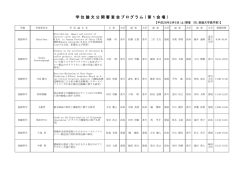 学 位 論 文 公 開 審 査 会 プ ロ グ ラ ム （ 第 1 会 場 ）