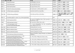 シランカップリング剤及びシリコンオイル 成分表はこちらから（全5ページ）